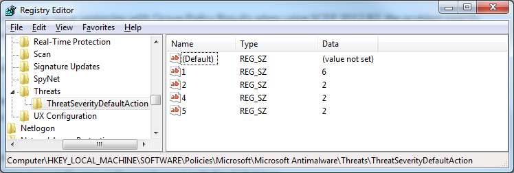 ThreatSeverityDefaultAction